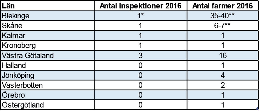 Bild borttagen.