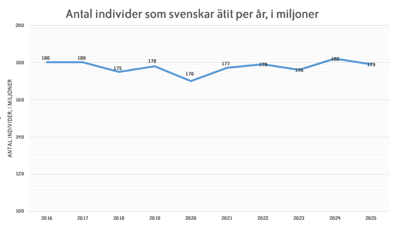 Bild borttagen.